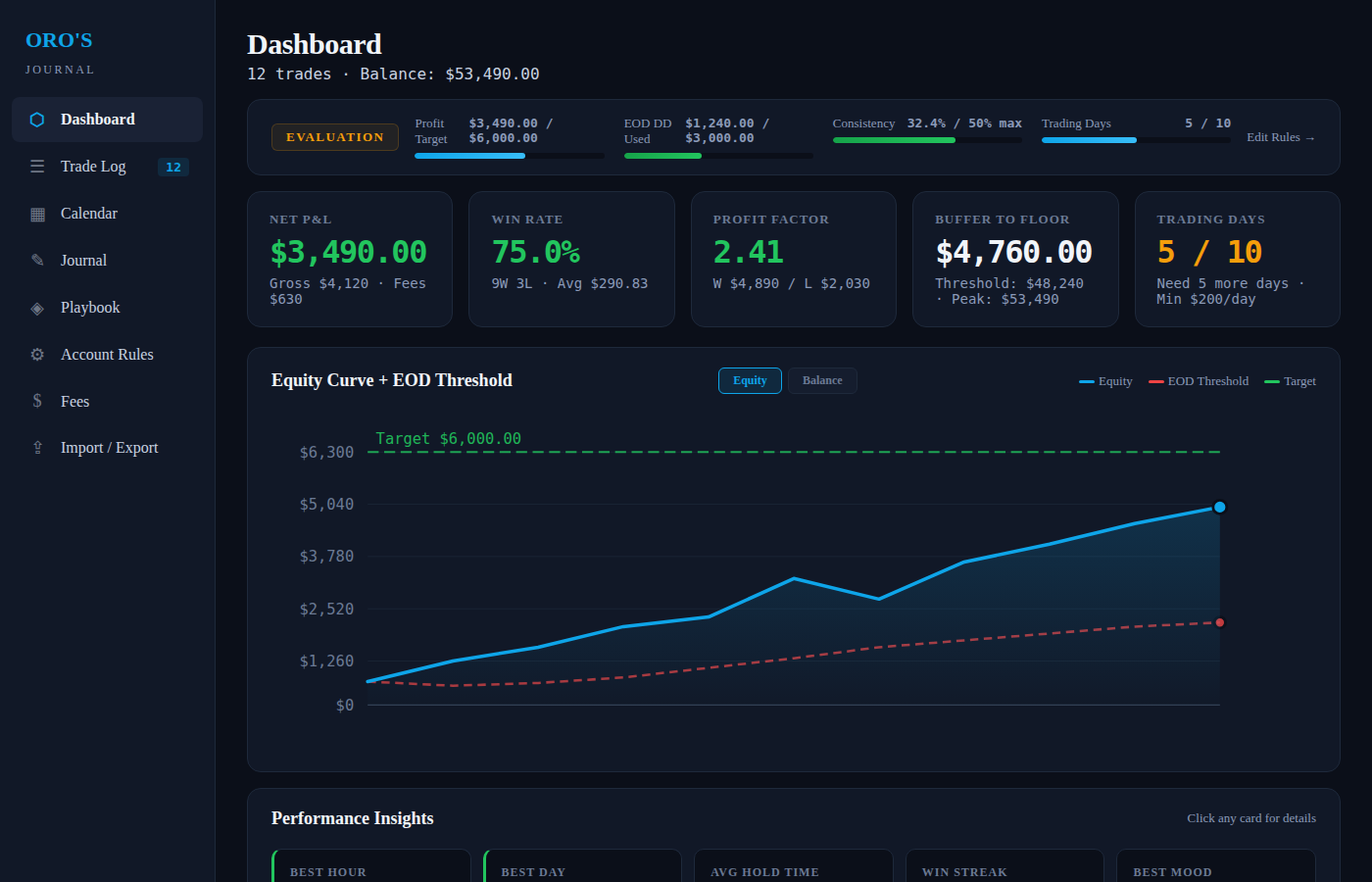 Oro's Journal Dashboard